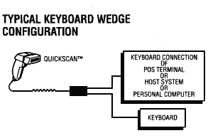 Conexi�n a teclado de PC